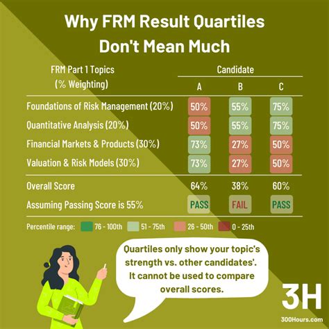 frm passing score|How to Pass the Financial Risk Management (FRM) Exam Articles .